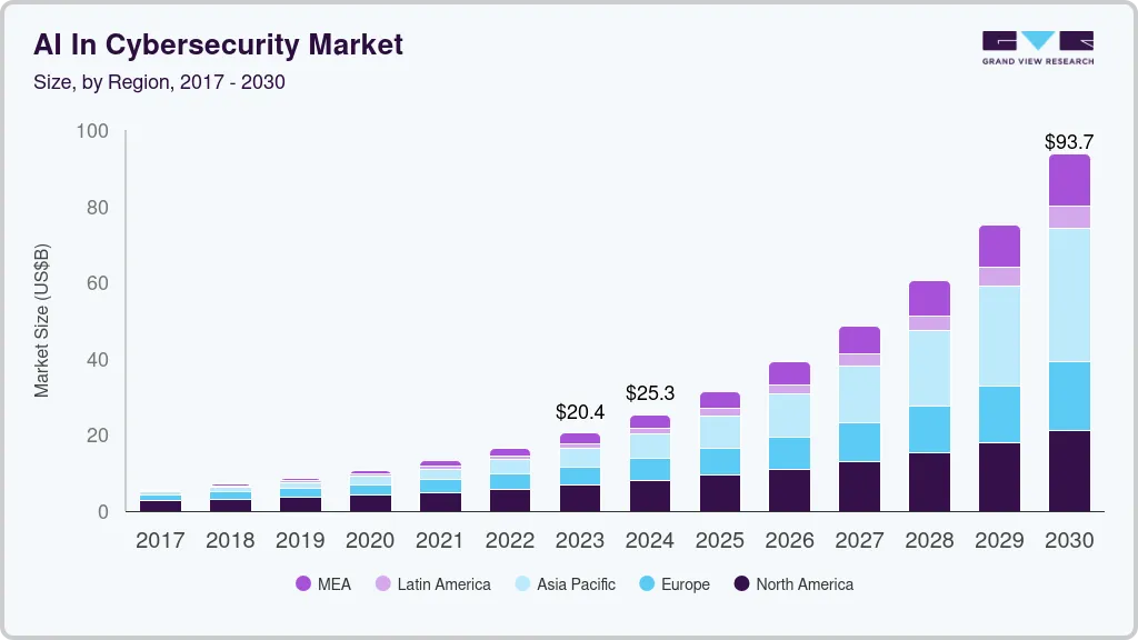 AI and Automation: The Future of Cybersecurity - contextual illustration