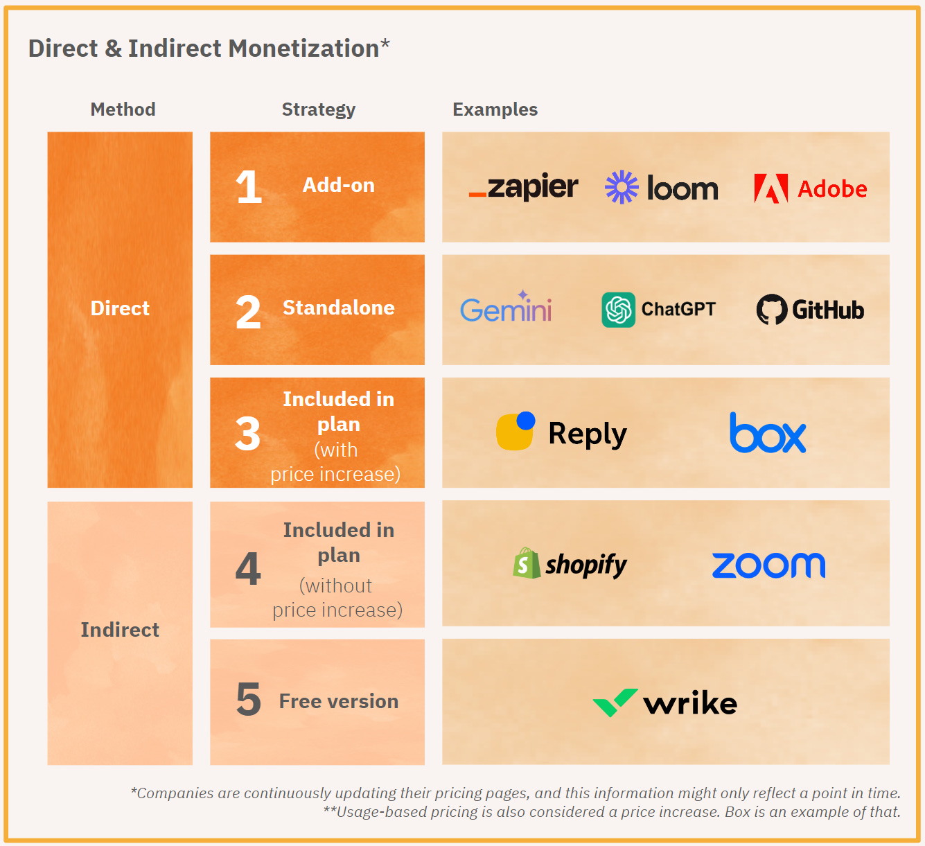 FAQ - visual representation