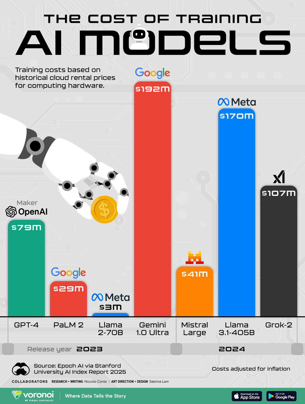 Building Your Own AI Strategy: Key Takeaways - visual representation