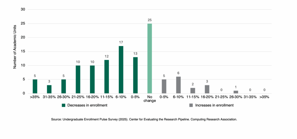 FAQ - visual representation