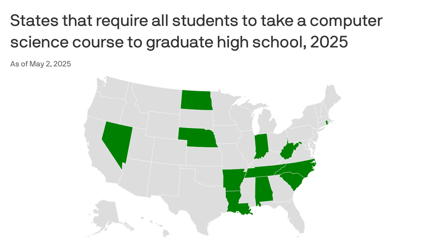 Conclusion: The Shift From CS to AI Is Permanent - visual representation