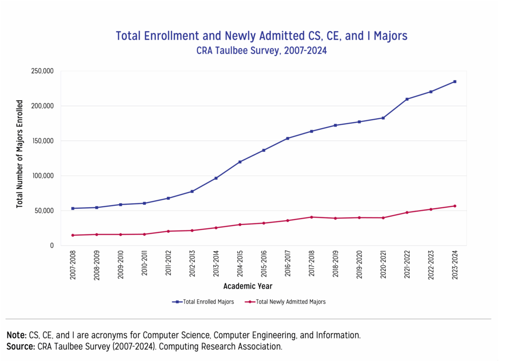 TL; DR - visual representation