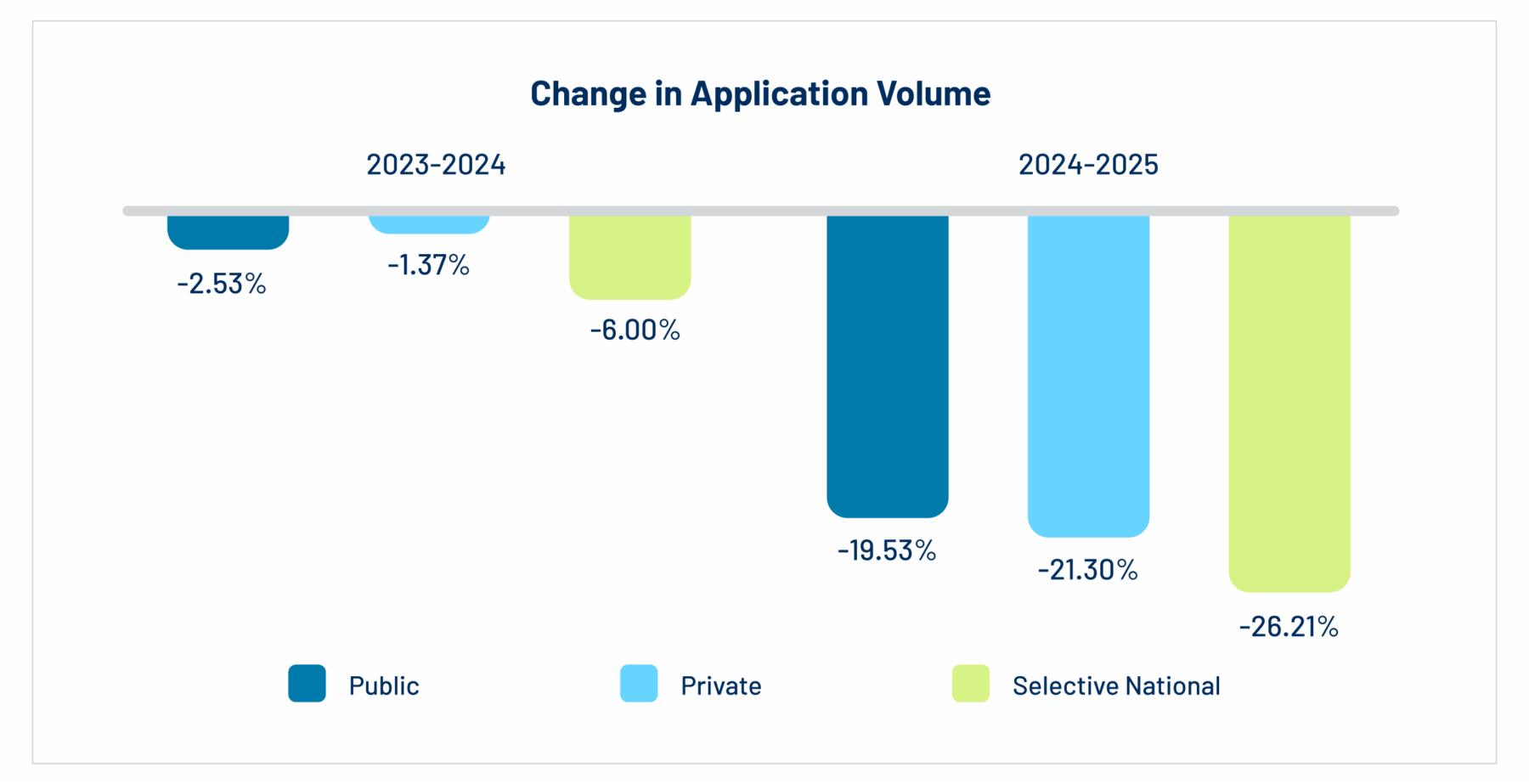 The Faculty Resistance Problem Nobody's Talking About - visual representation