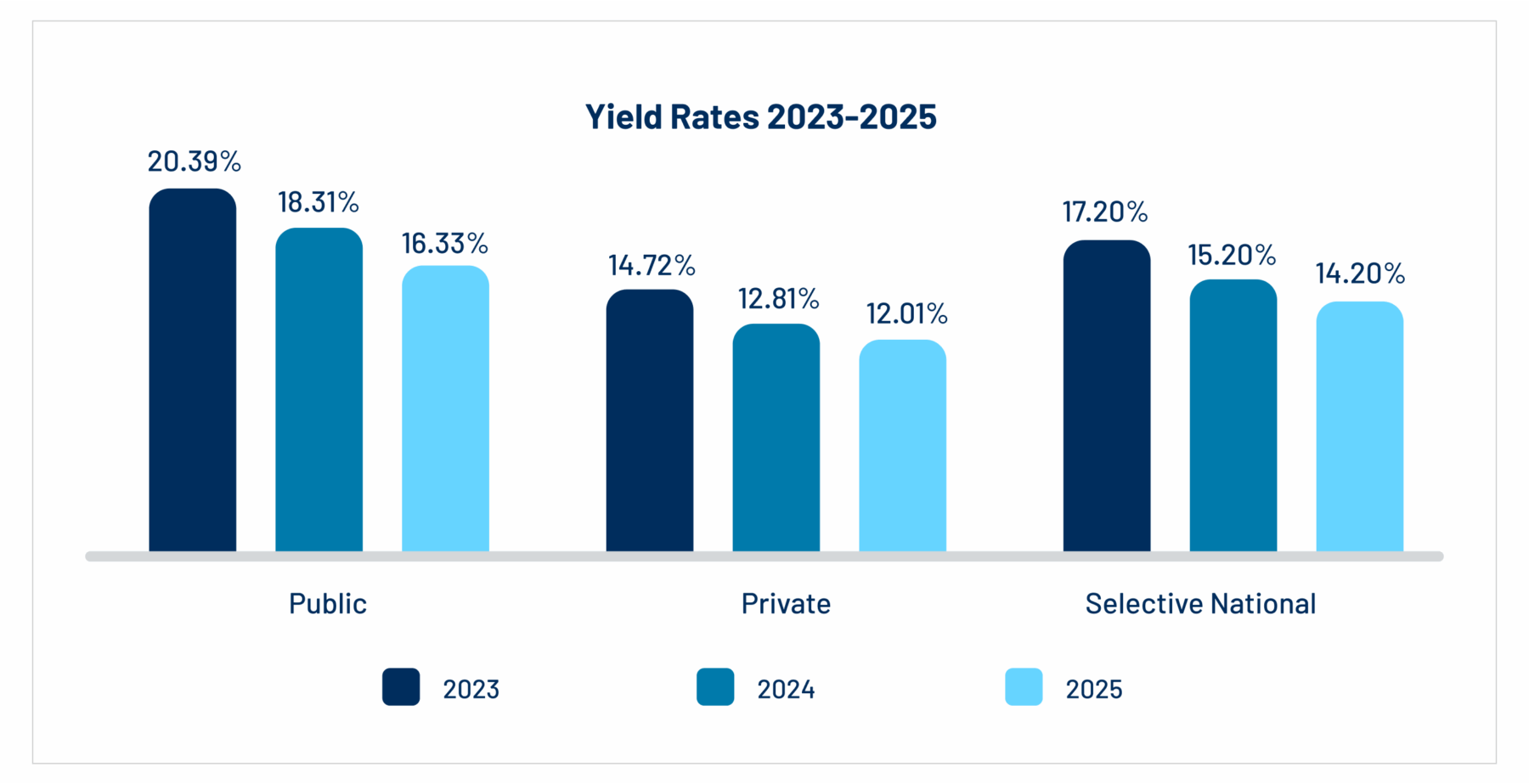 MIT vs. Everything Else: Can Other Universities Keep Up? - visual representation