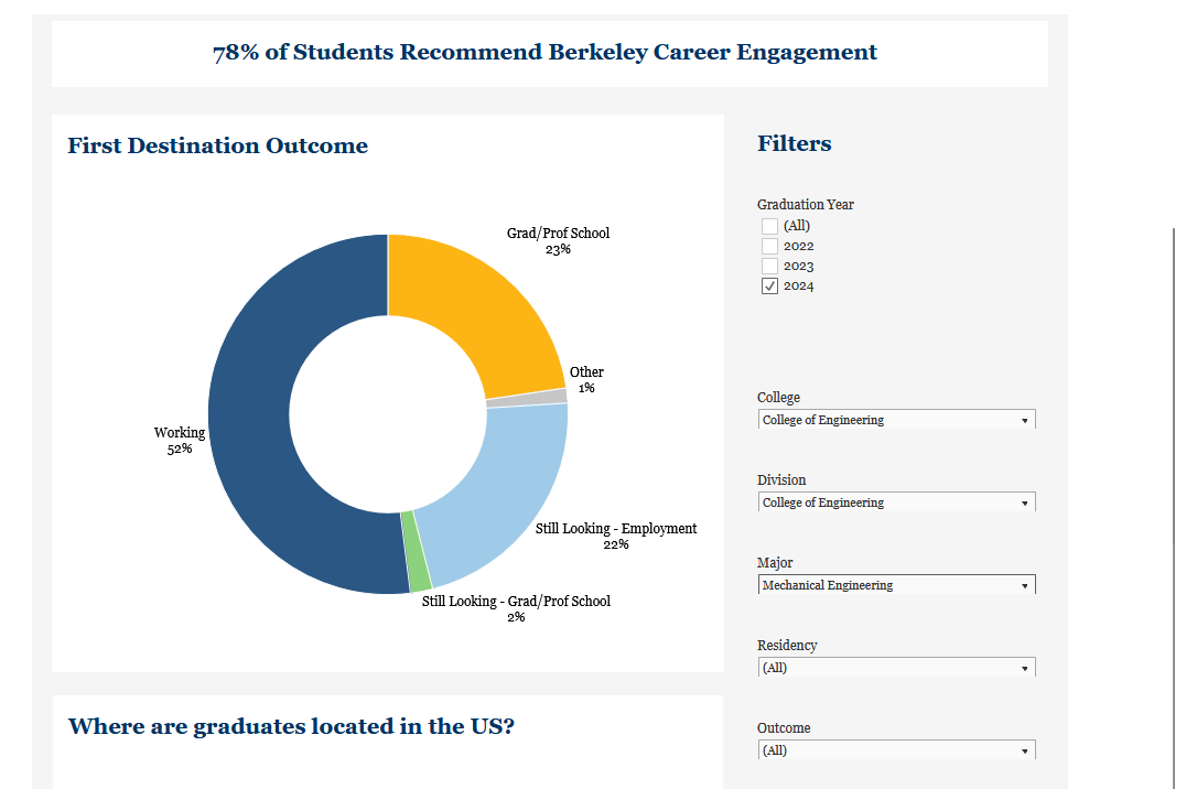 Job Realities: What CS and AI Graduates Actually Face - visual representation