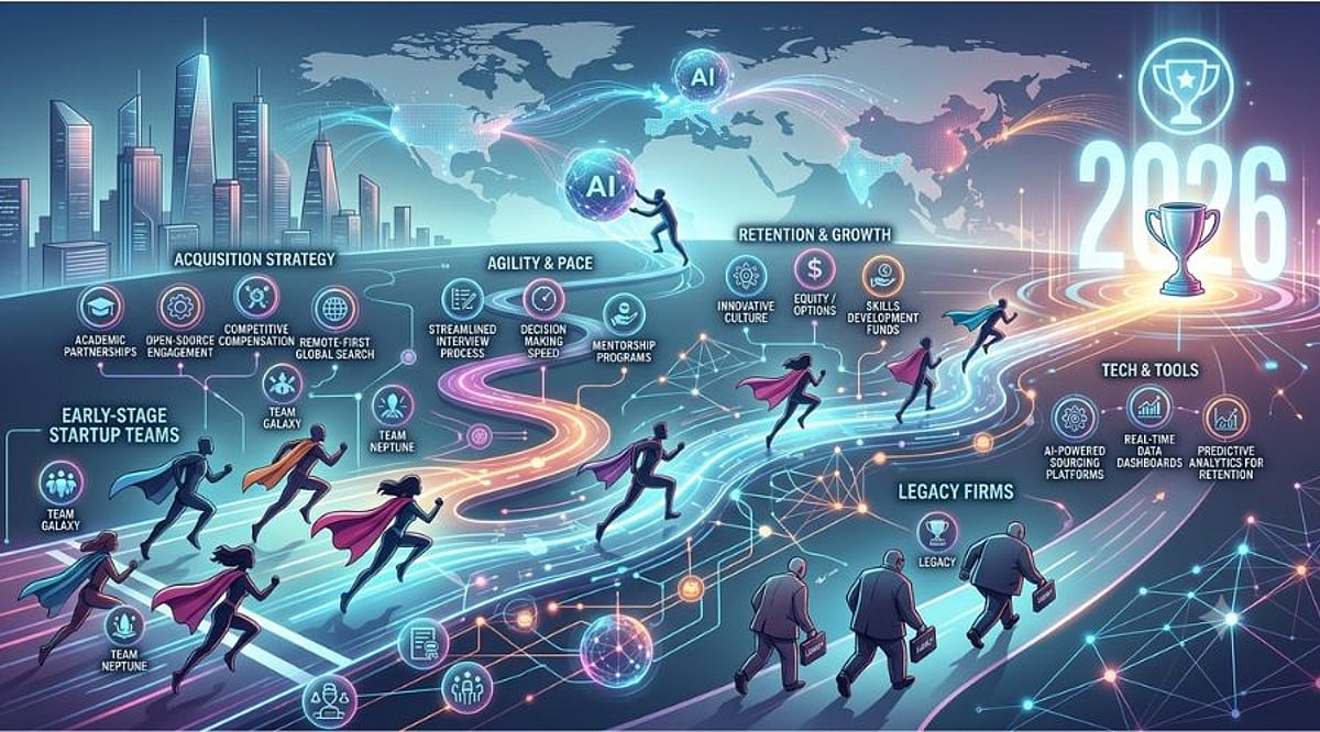 The Future of AI Talent - contextual illustration