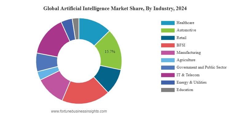 Why Being #3 in AI is a Death Sentence - contextual illustration