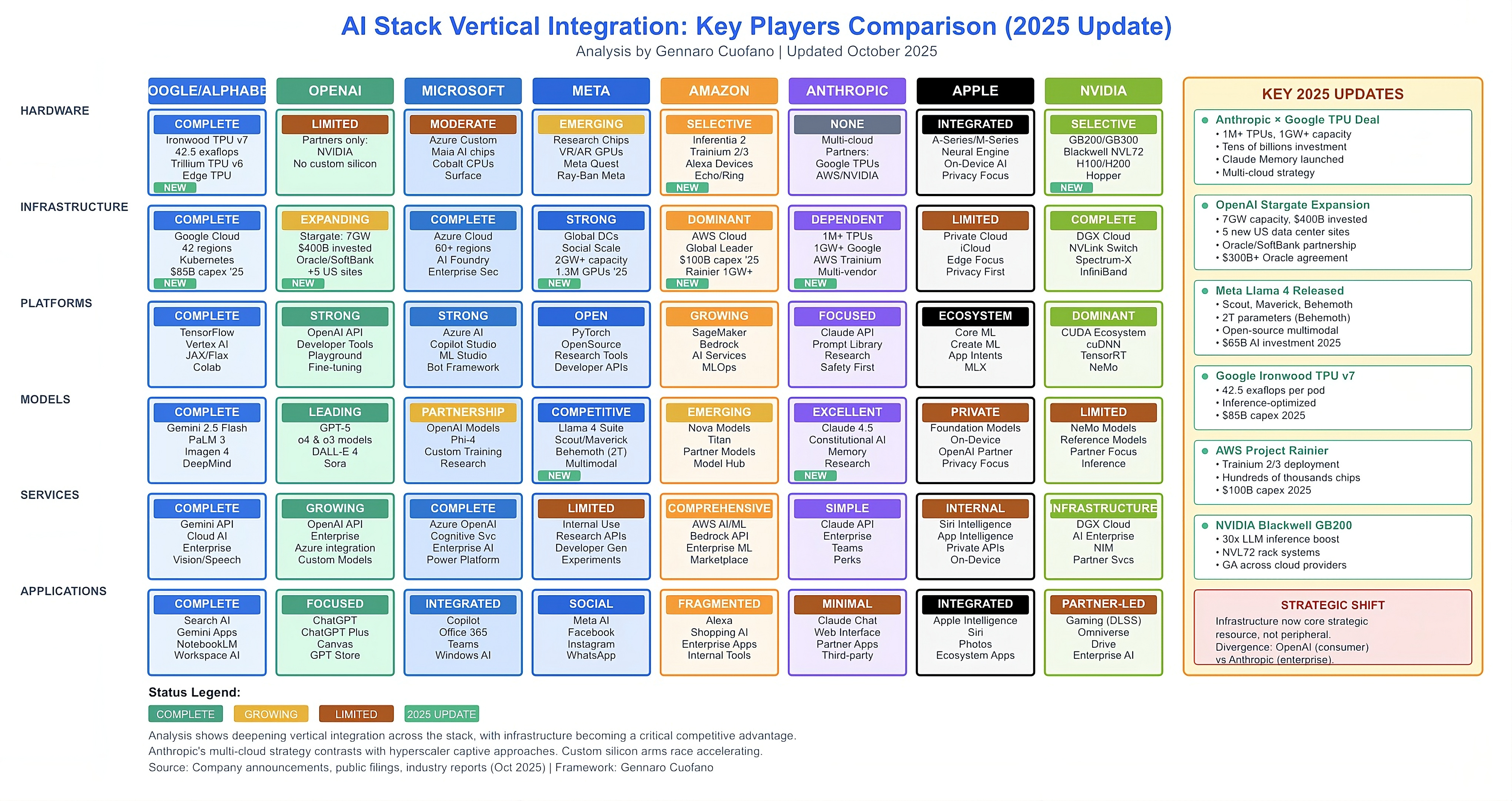 Strategic Shifts for AI Companies - contextual illustration