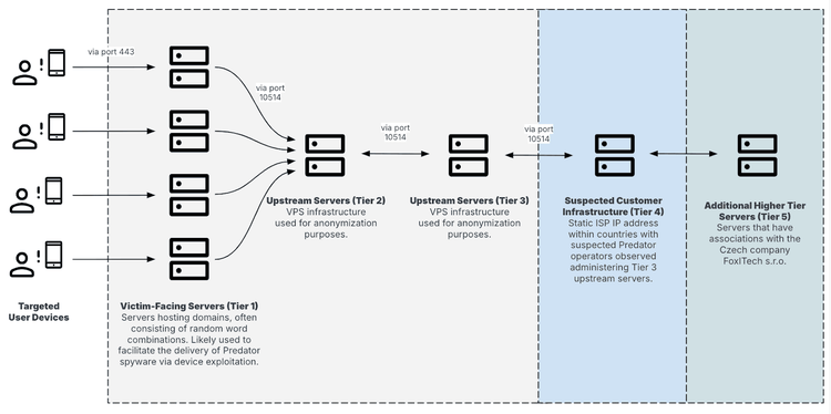 Understanding the Predator Spyware - contextual illustration