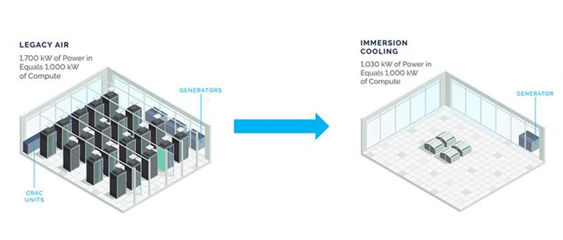 Recommendations for Policymakers - visual representation