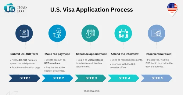The Economic and Creative Impact of Reduced Attendance - visual representation