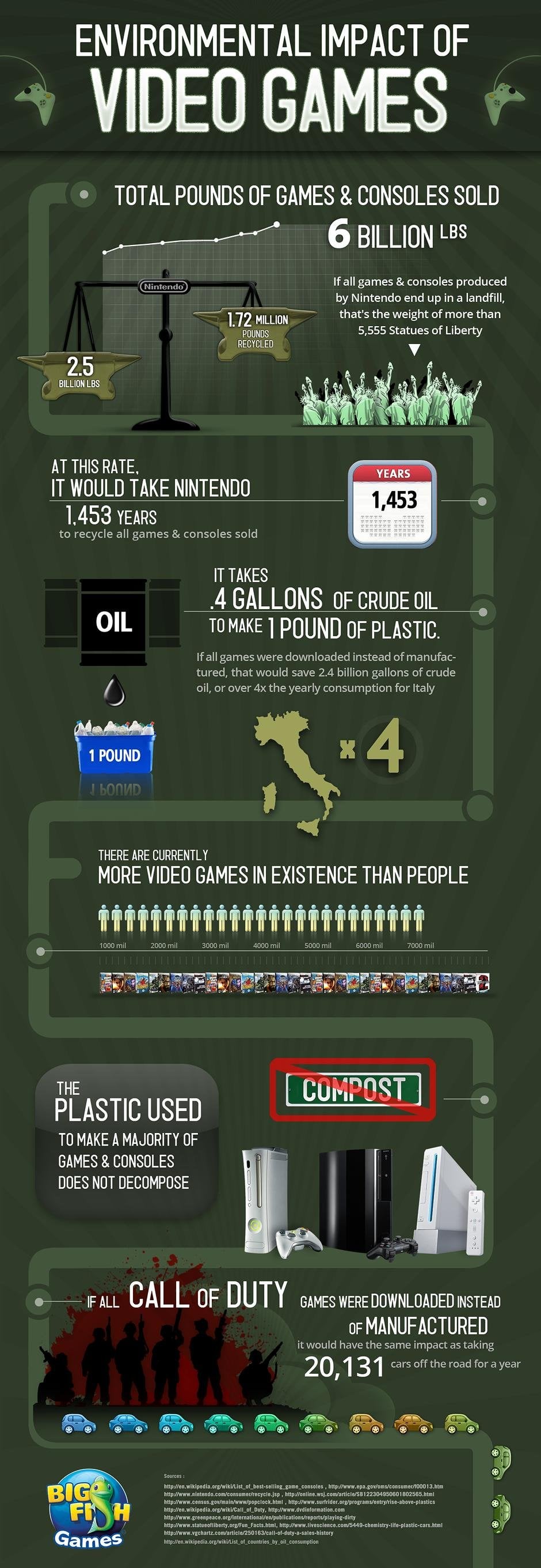 The Environmental Impact - contextual illustration