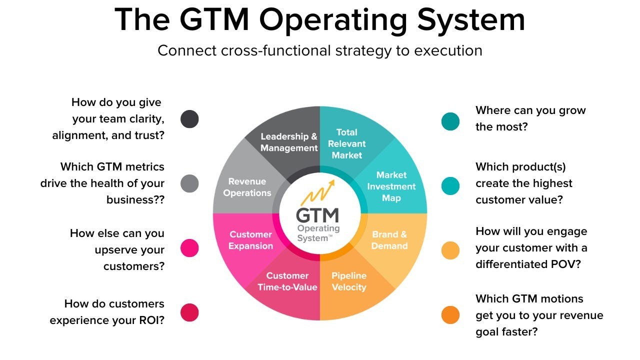 Crafting a Unique GTM Strategy - contextual illustration