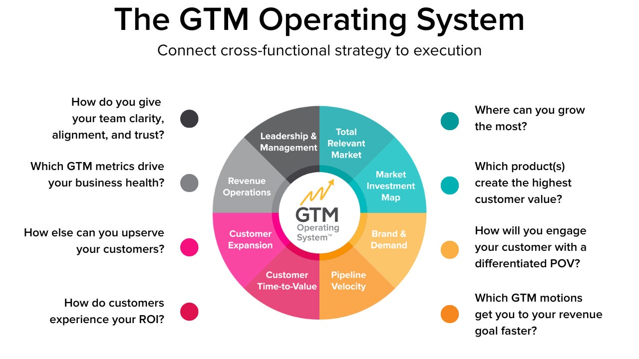 The Future of GTM Strategies - contextual illustration