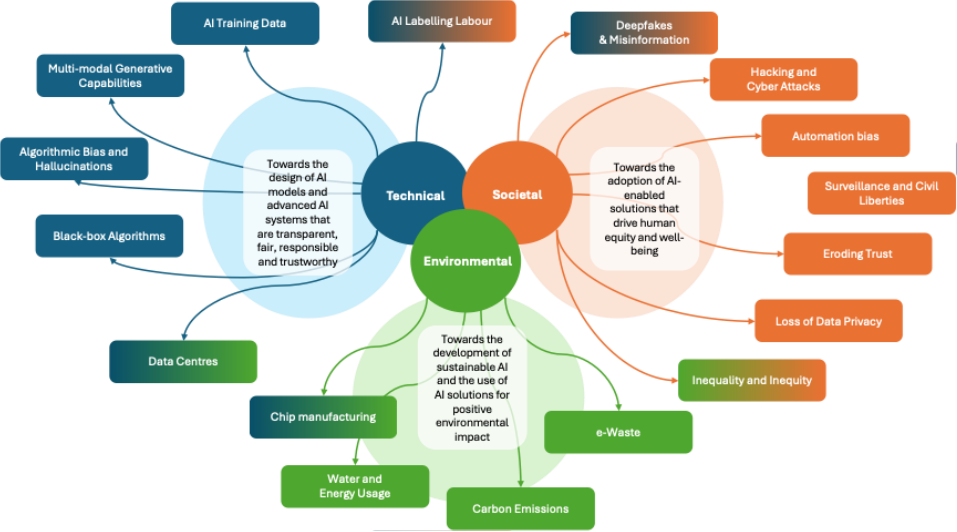 The Challenges Facing AI in Gaming - contextual illustration