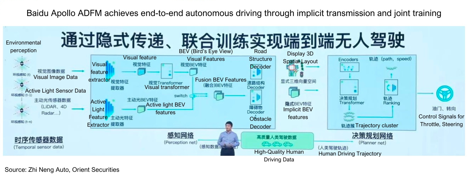 The Current Landscape of Autonomous Vehicles in China - contextual illustration
