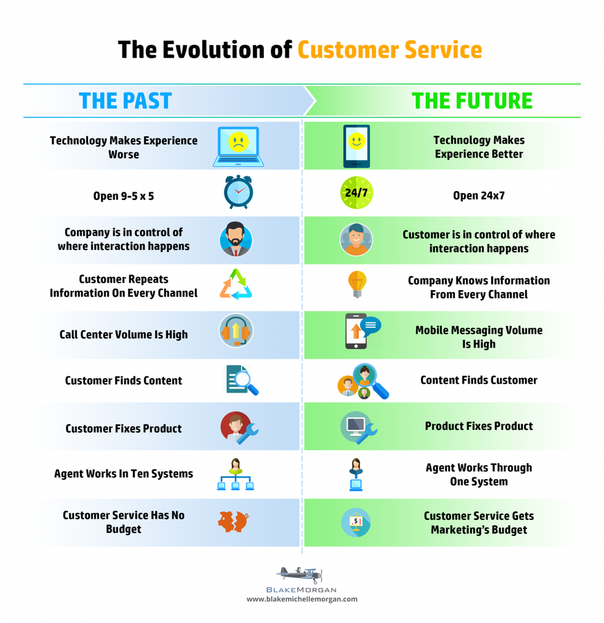 Understanding the Challenge of Complex Queries - visual representation