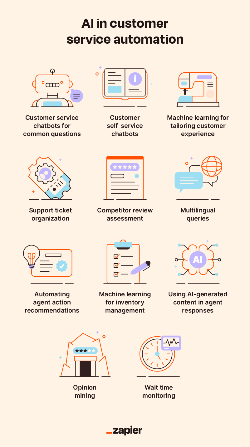 Key Features of Intercom's Procedures - visual representation