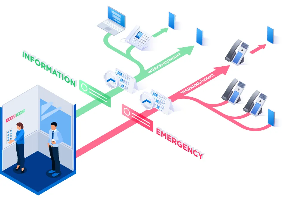 Use Cases for Intercom's Procedures - contextual illustration