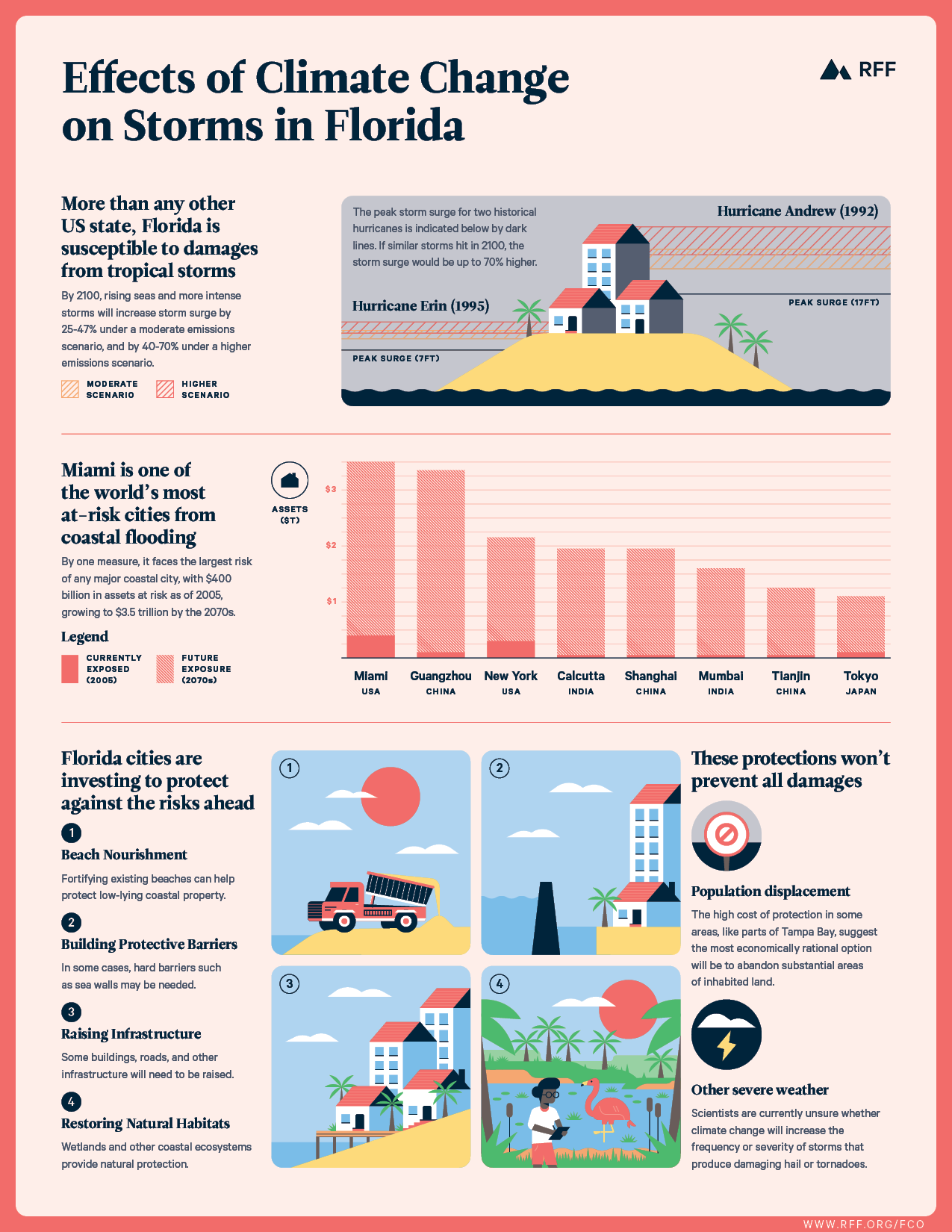 Miami's Unique Climate - contextual illustration