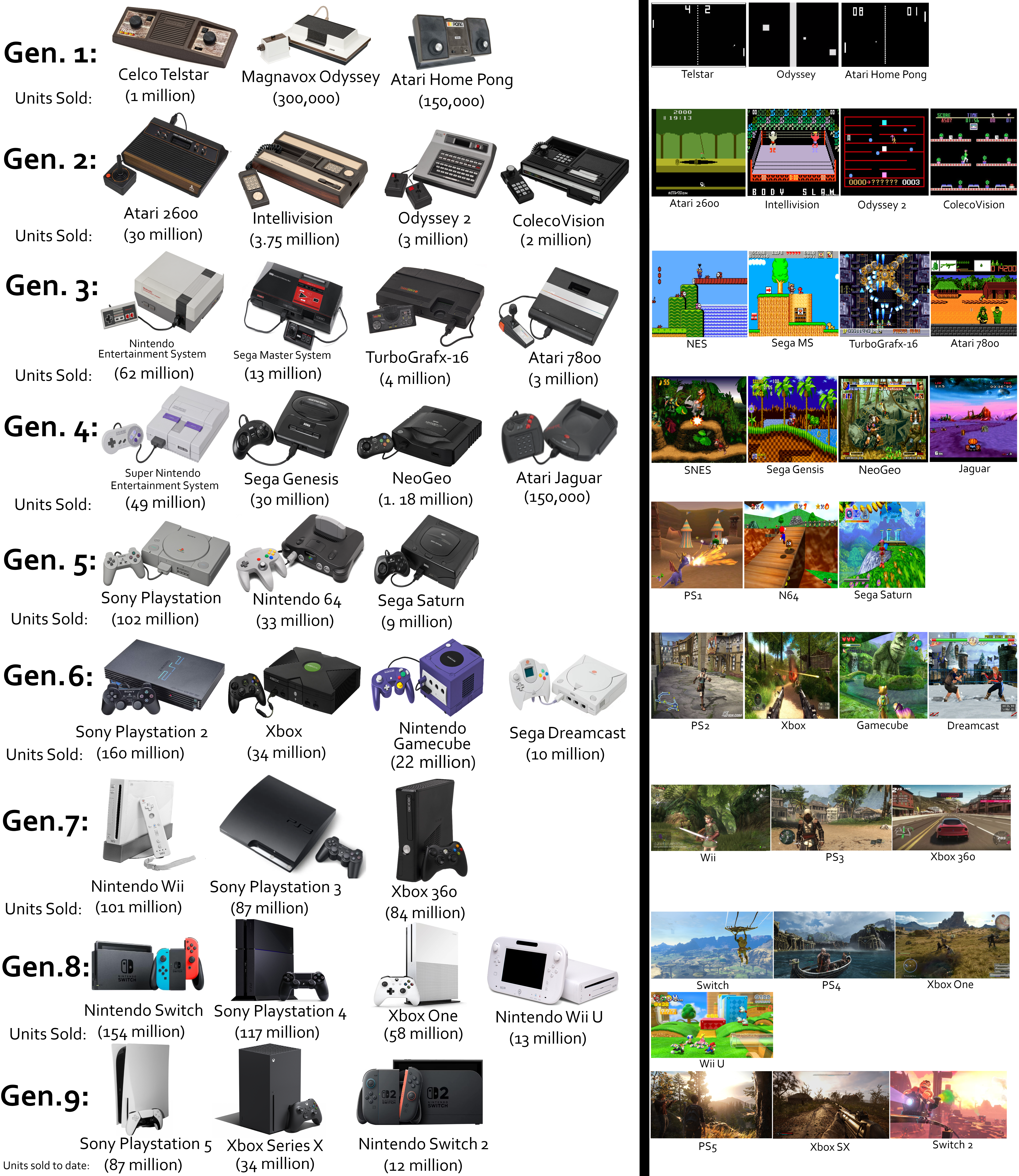Functionality and Usability - visual representation