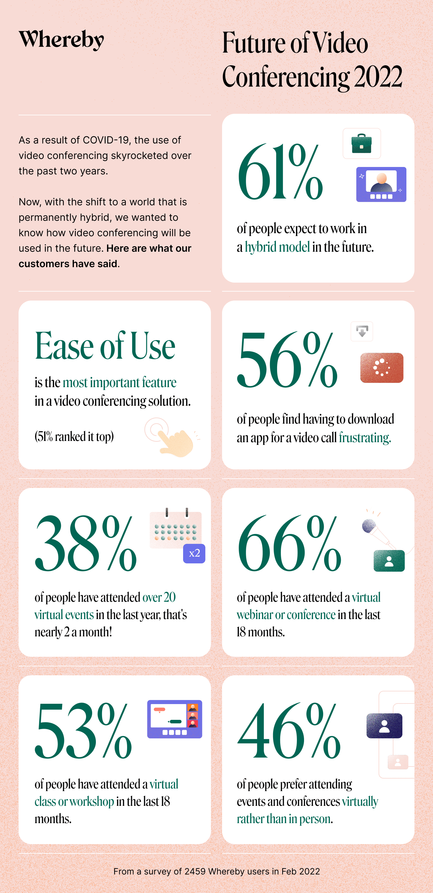 The Future of Sustainable Video Calls - contextual illustration