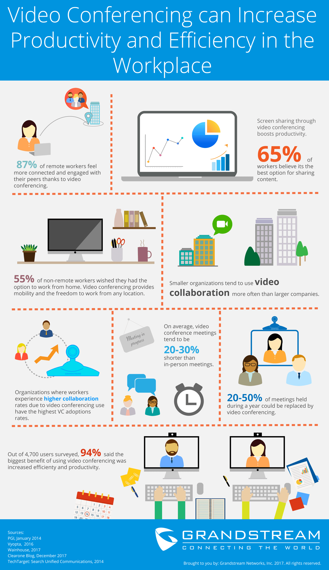 FAQ - visual representation