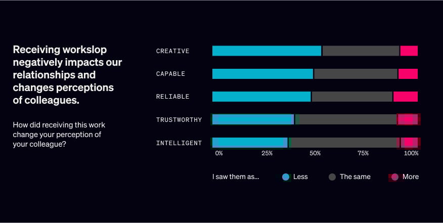 Standardizing AI Processes: From Chaos to Orchestration - visual representation