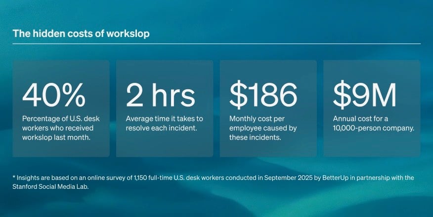 Security and Privacy: The Risks Nobody's Talking About - visual representation