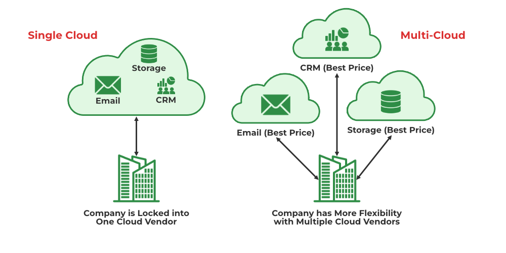 Understanding Vendor Lock-In - contextual illustration