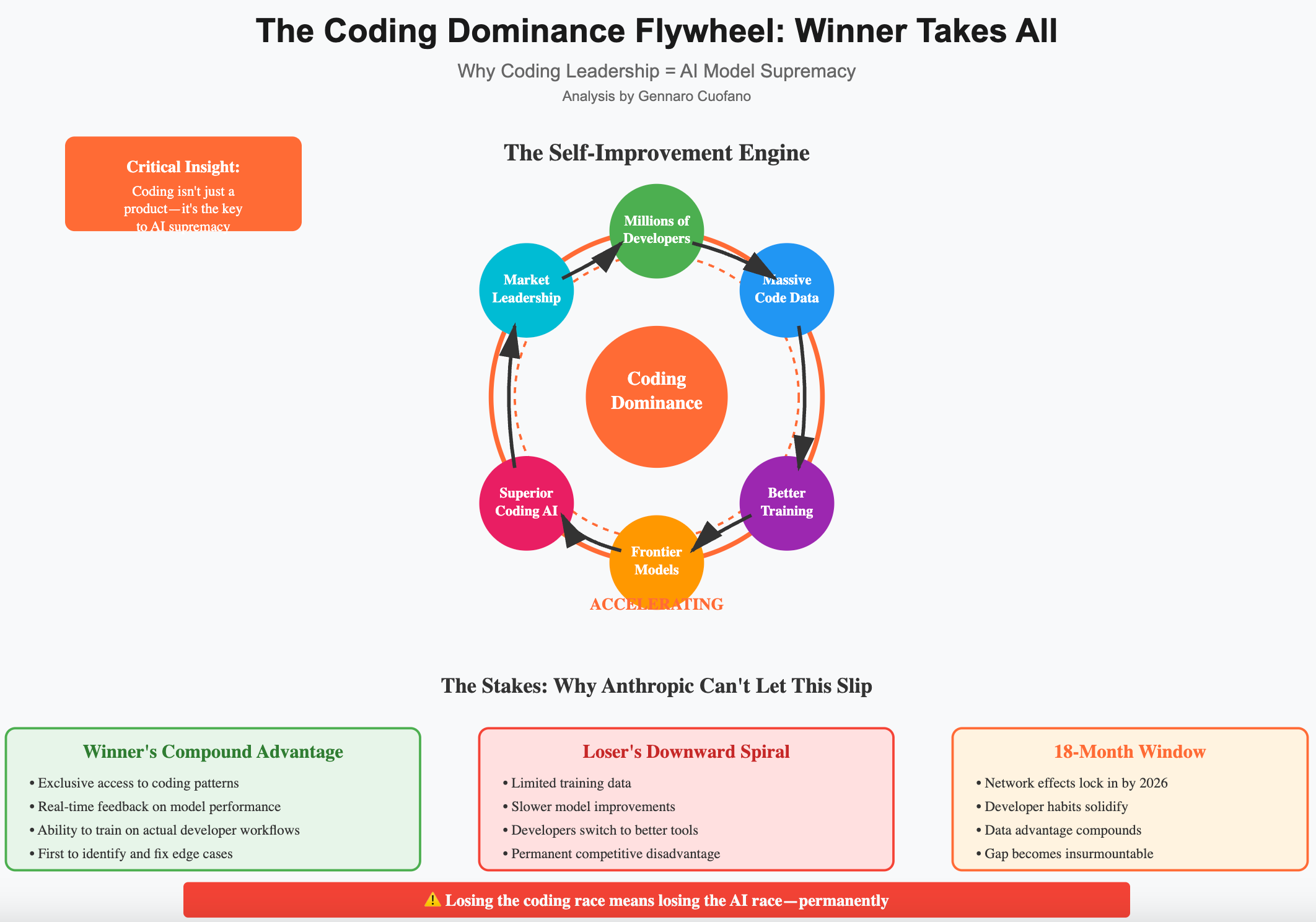 FAQ - visual representation