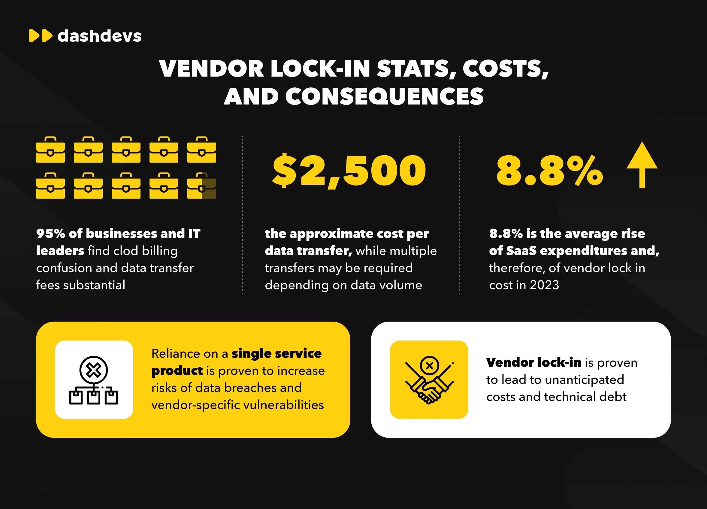 The Hidden Costs of Vendor Lock-In - contextual illustration