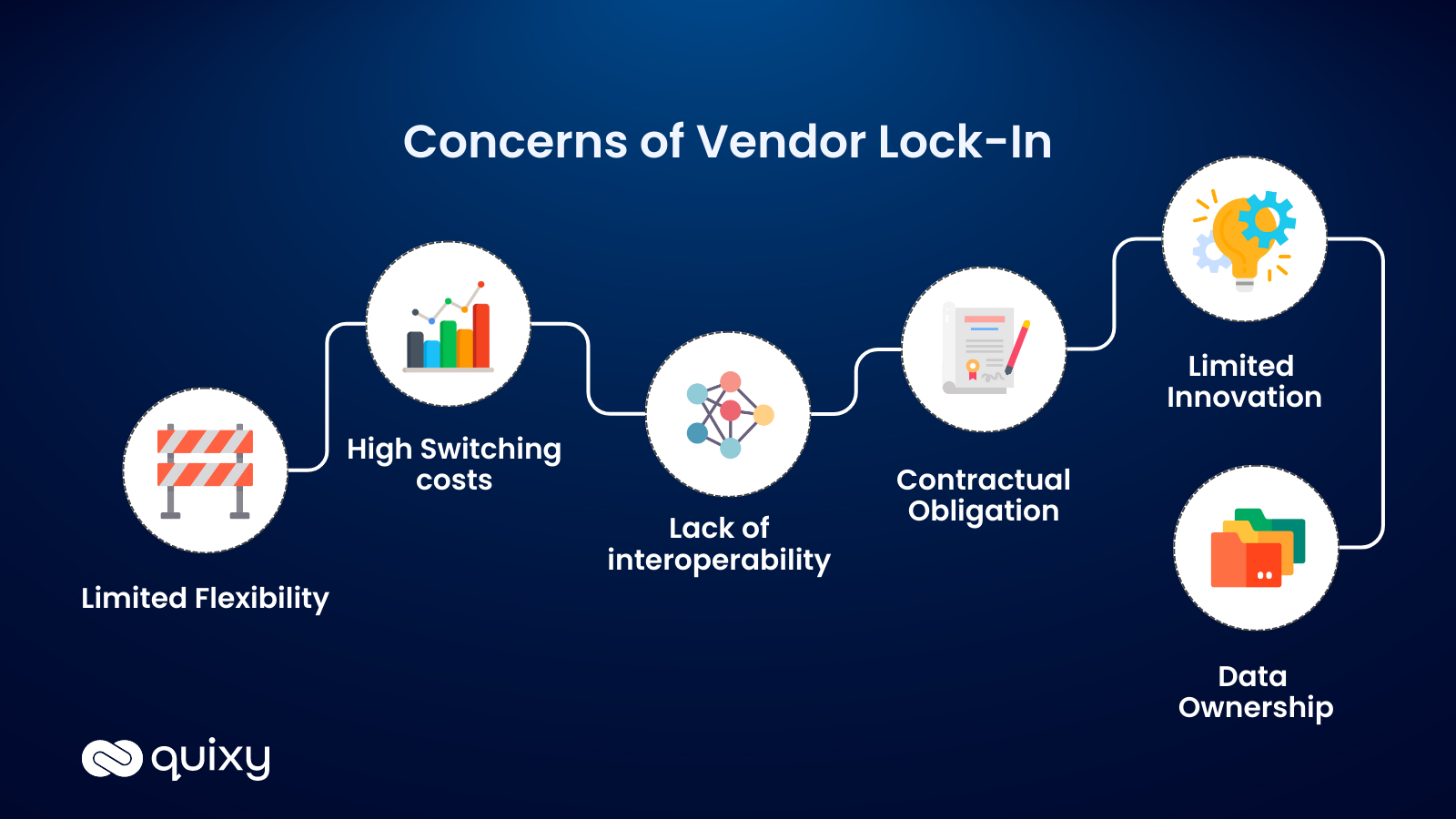 Breaking Free: Strategies for Avoiding Vendor Lock-In - contextual illustration