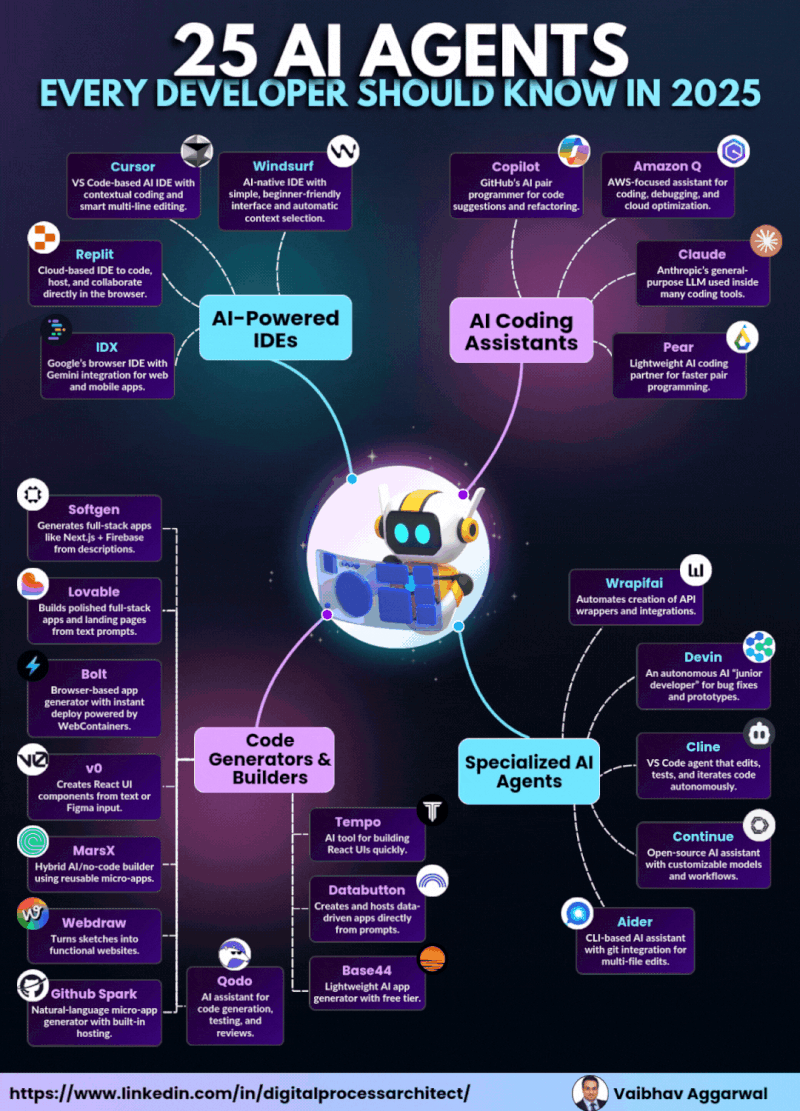 TL; DR - visual representation