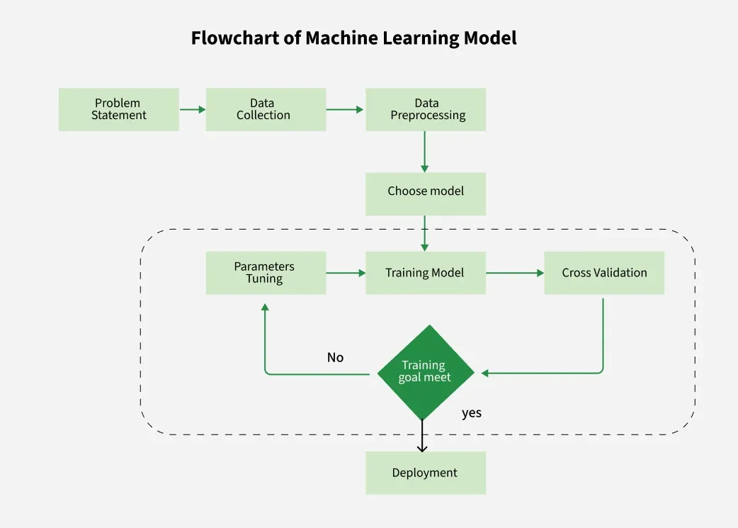 Understanding 'AI Slop' - visual representation