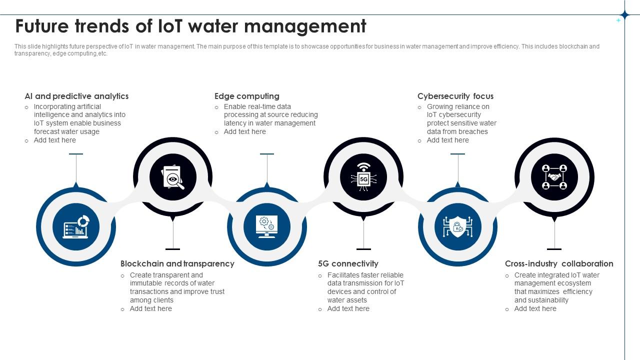 Future Trends in Water Cybersecurity - visual representation