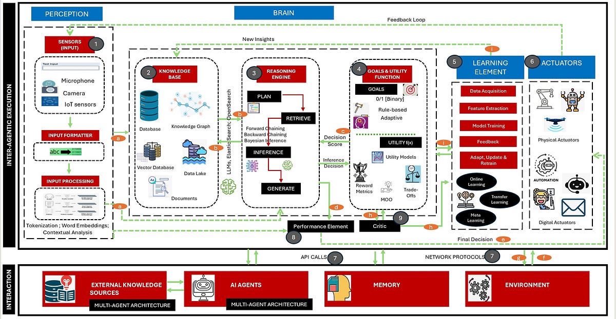 Understanding AI Agents and Their Role - contextual illustration