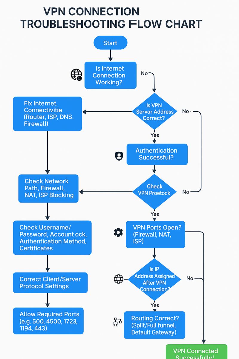 Common Pitfalls and How to Avoid Them - contextual illustration