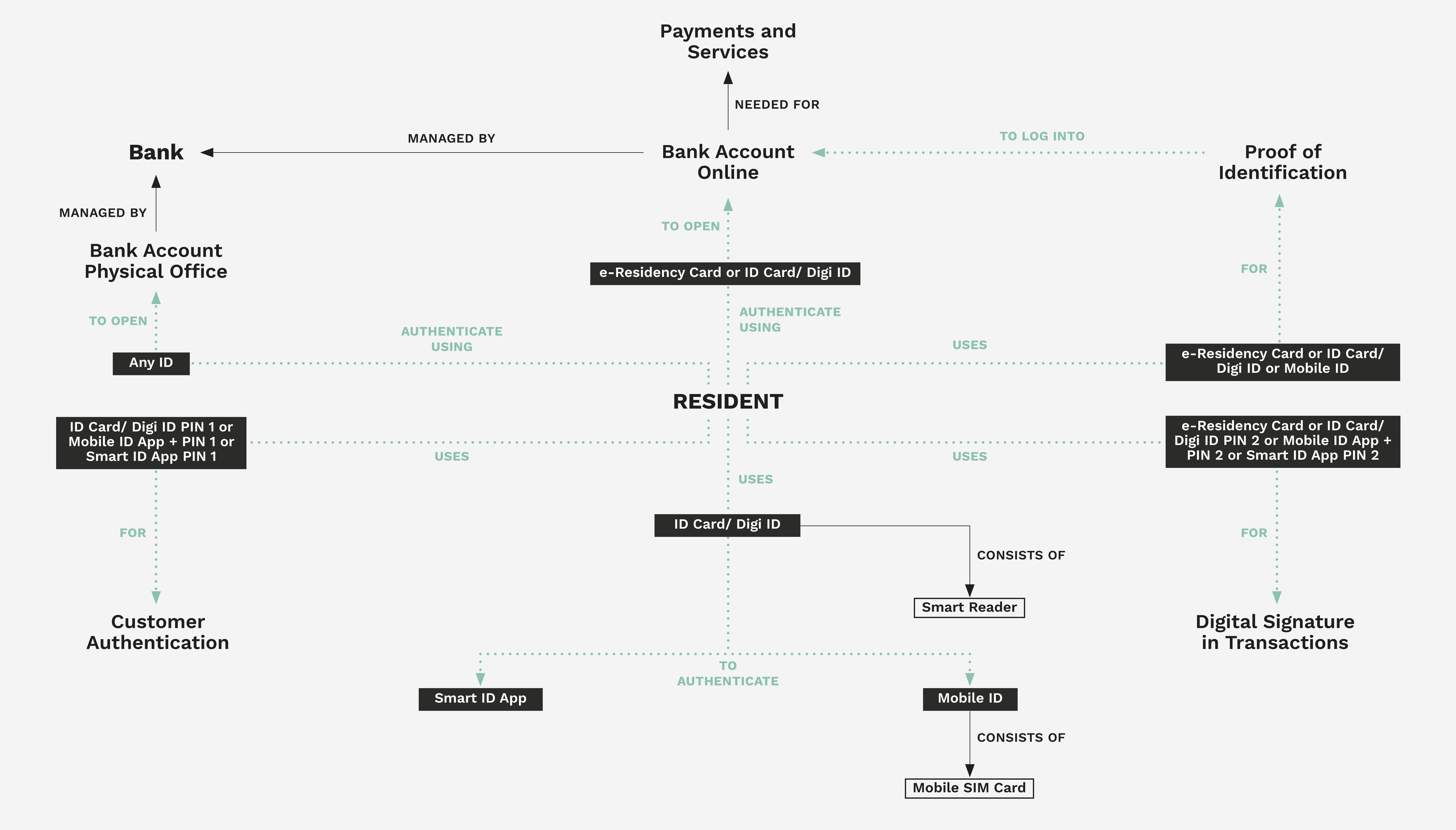Case Study: Secure Digital Identity Verification - contextual illustration