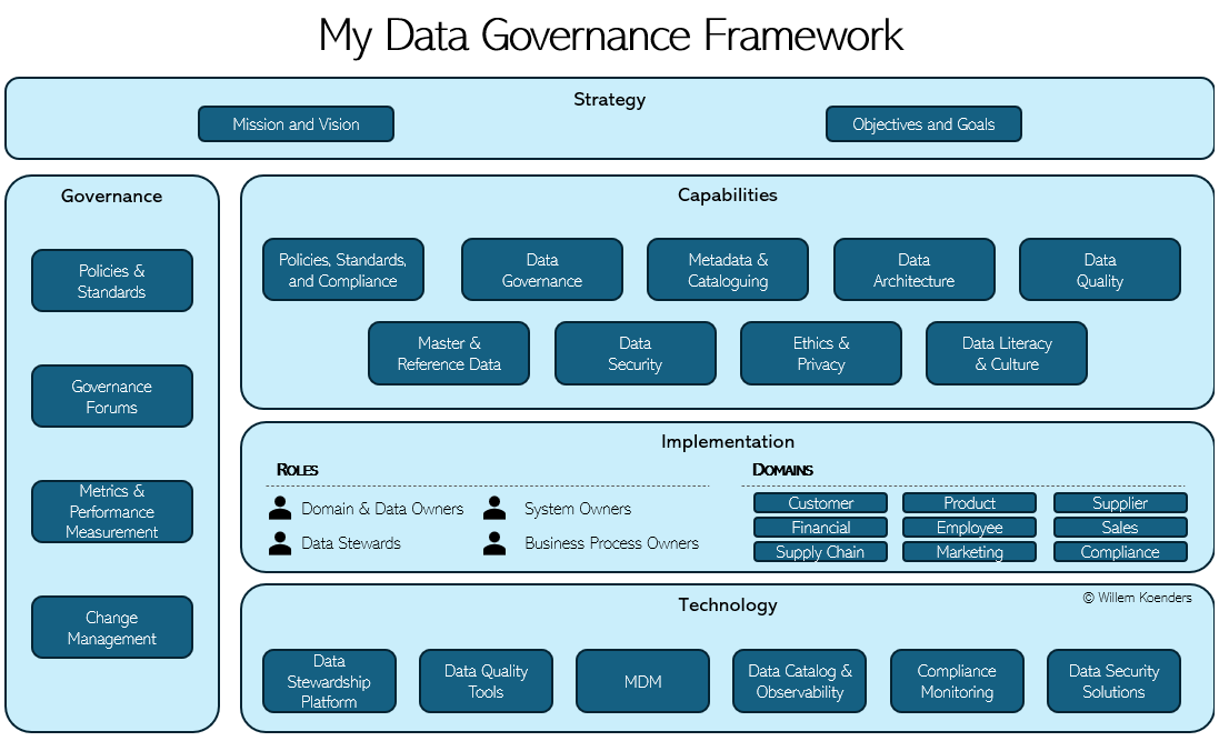 Unpacking the Hidden Data Layer - visual representation