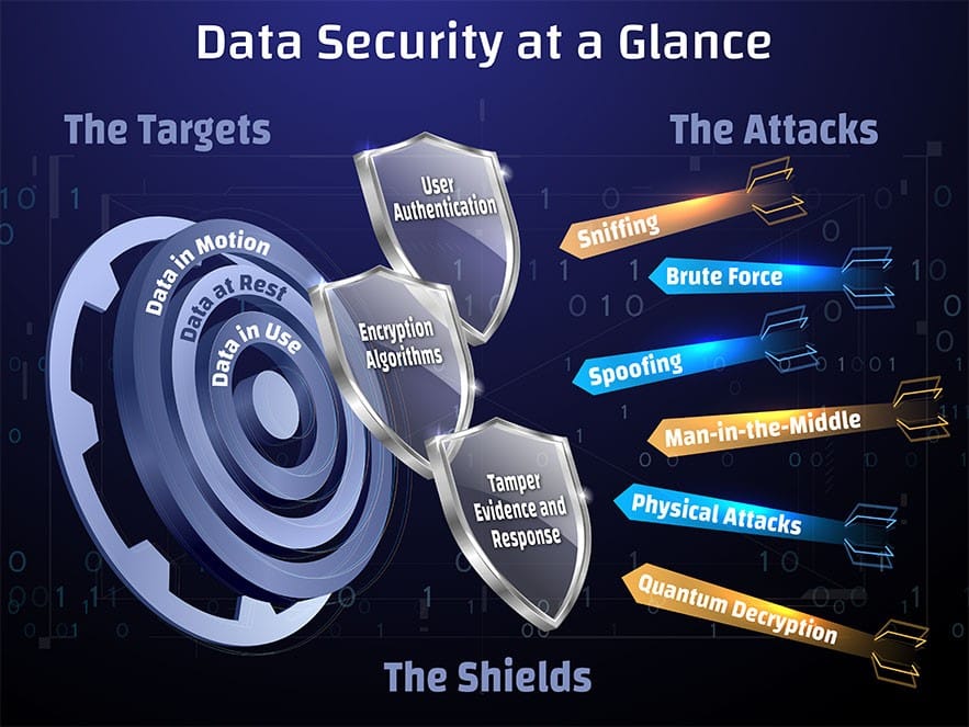 FAQ - visual representation