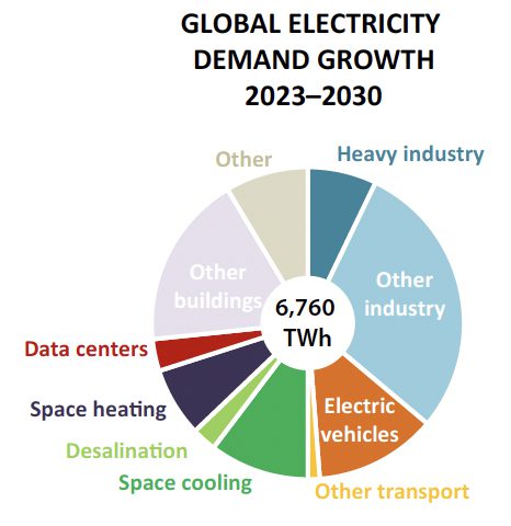 Understanding Data Centers' Environmental Impact - visual representation