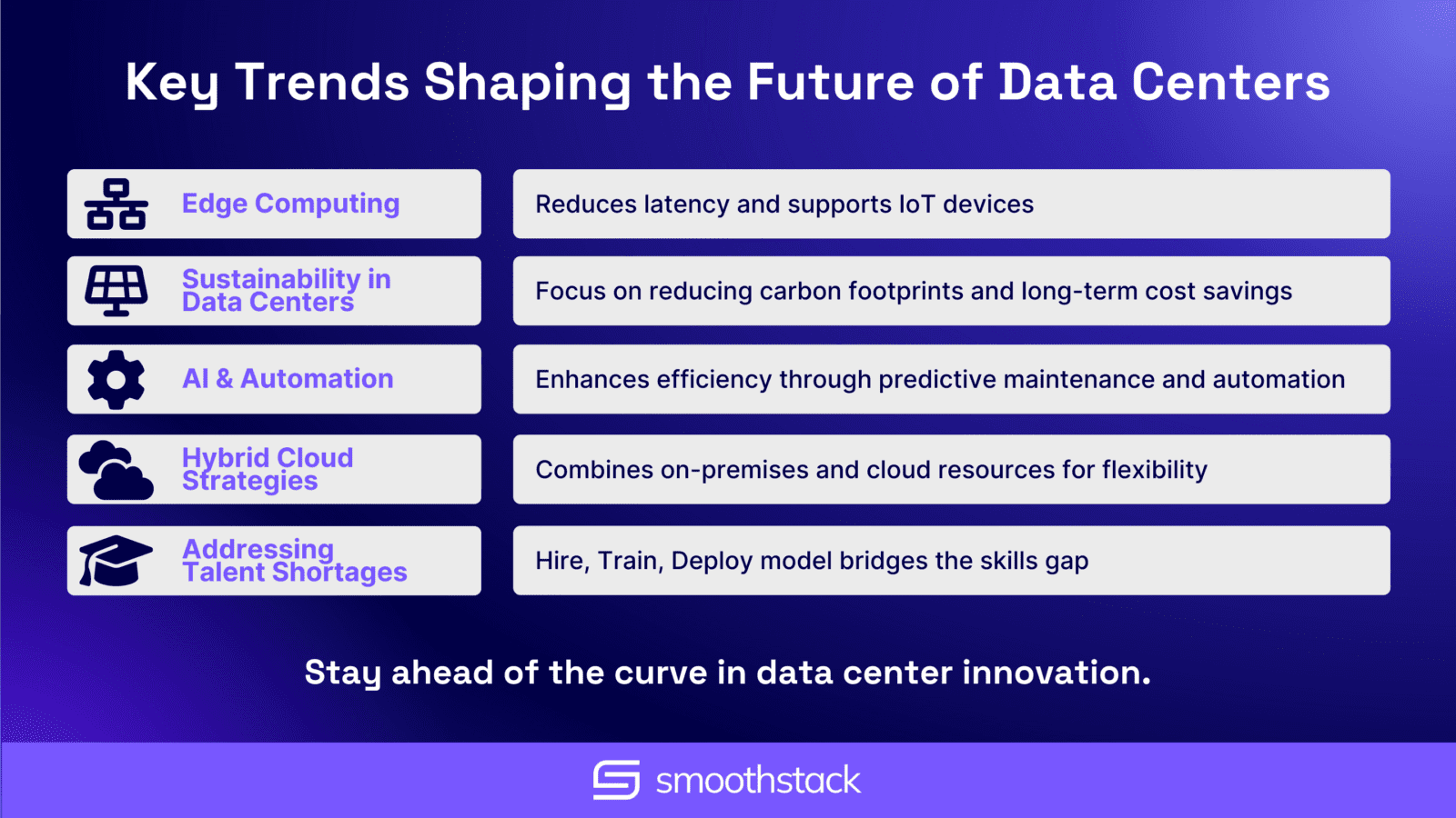Future Trends and Recommendations - contextual illustration