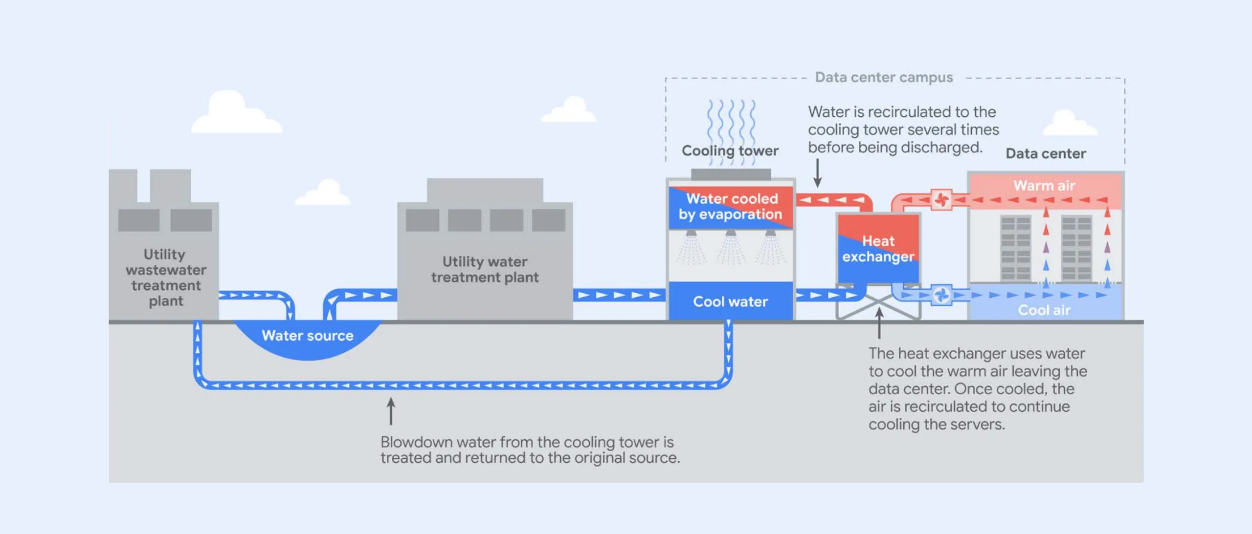Case Studies: Leading the Way - contextual illustration