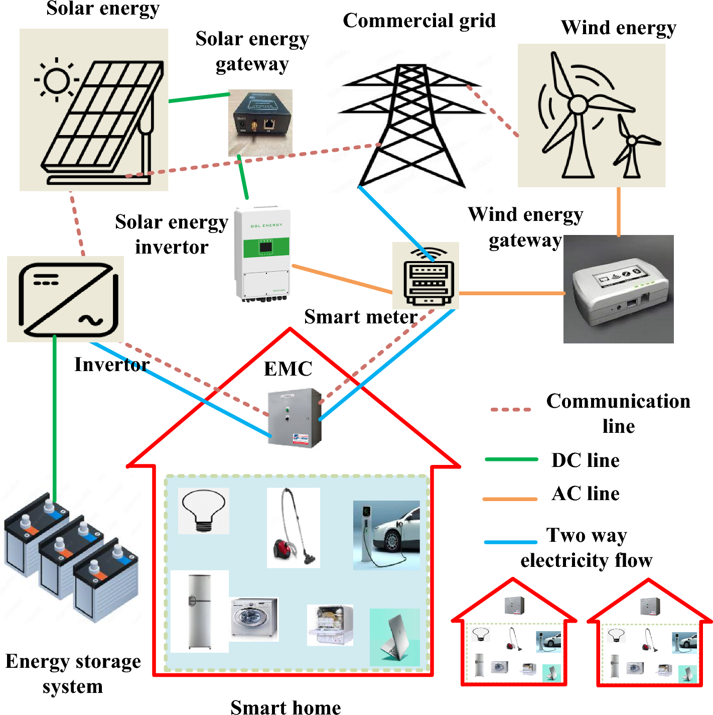 3. Optimizing Your Tech Usage - visual representation