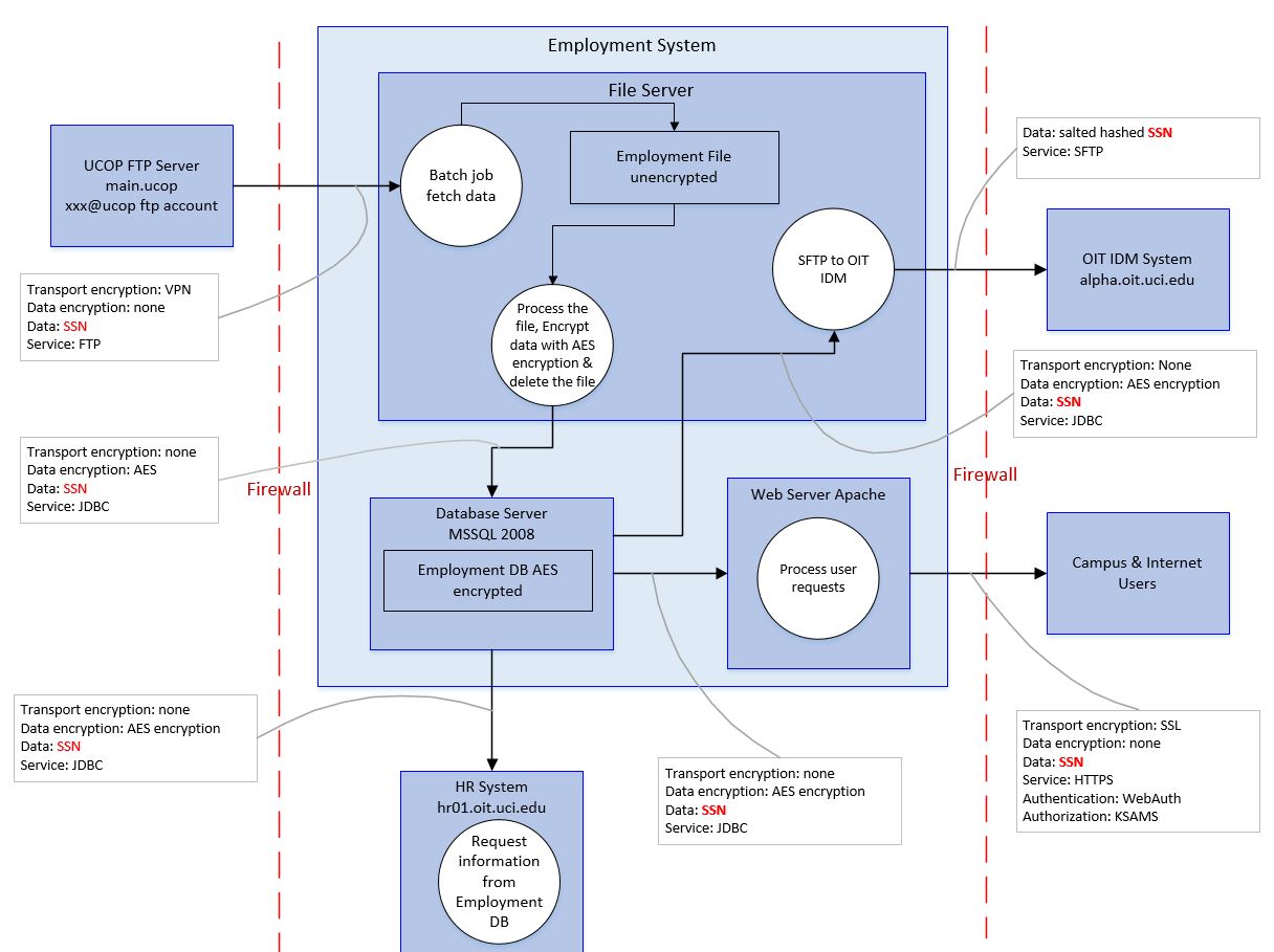 TL; DR - visual representation