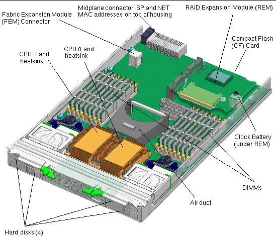 What Exactly is a Blade Server? - contextual illustration