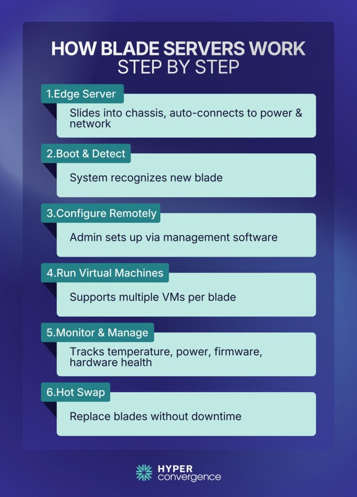 Setting Up Your Blade Server: What You Need to Know - contextual illustration