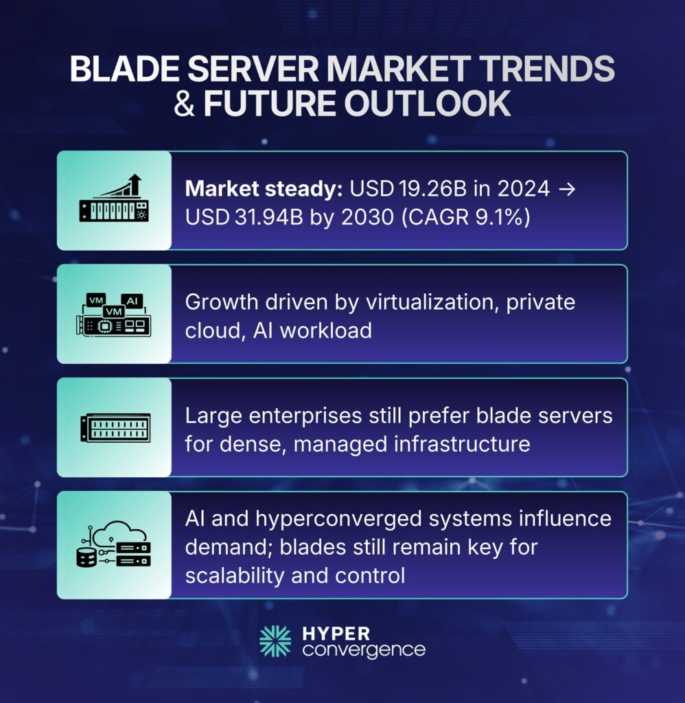 Future Trends in Blade Server Technology - contextual illustration