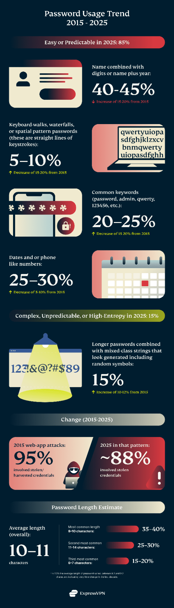 Conclusion - visual representation